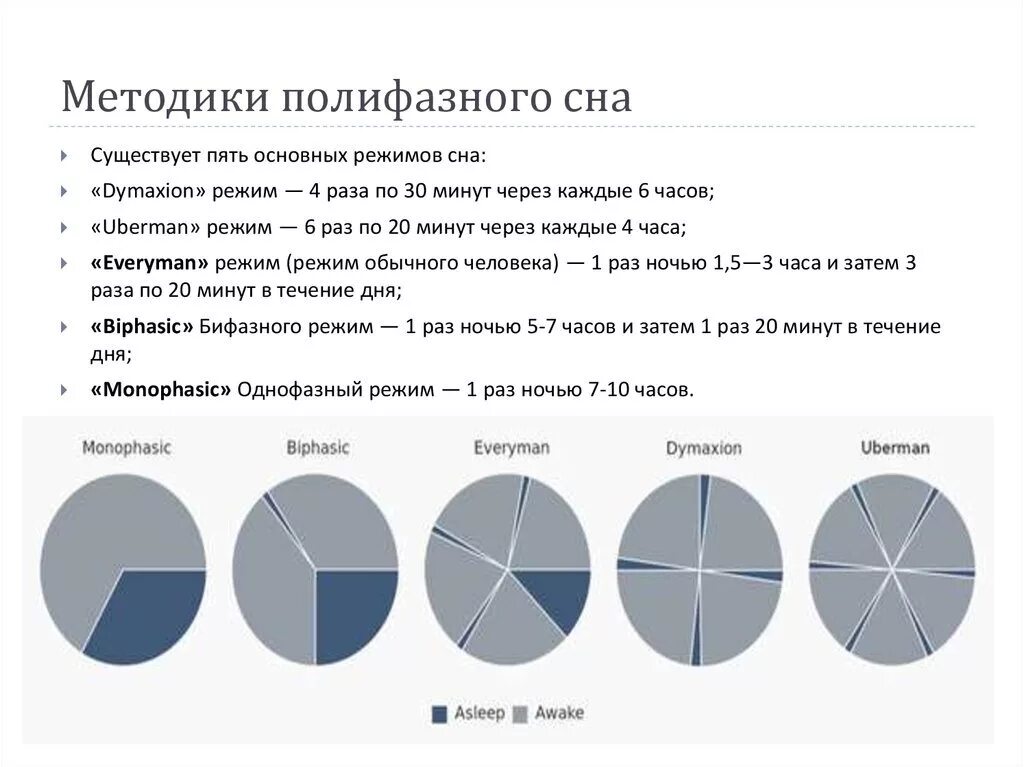 Режим сна приложение что значит. Методики полифазного сна. полифазный сон никола тесла. леонардо да винчи полифазный сон. режим полифазного сна тесла.