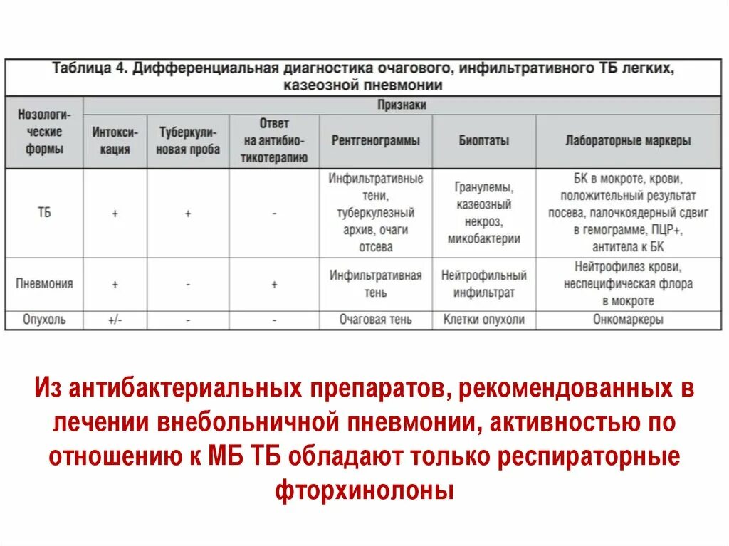 Клиническая классификация пневмоний. Схемы лечения пневмонии антибиотиками. Классификация пневмонии схема. Рабочая классификация пневмоний у детей. Пневмония виды пневмоний.