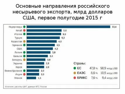 Главная статья экспорта