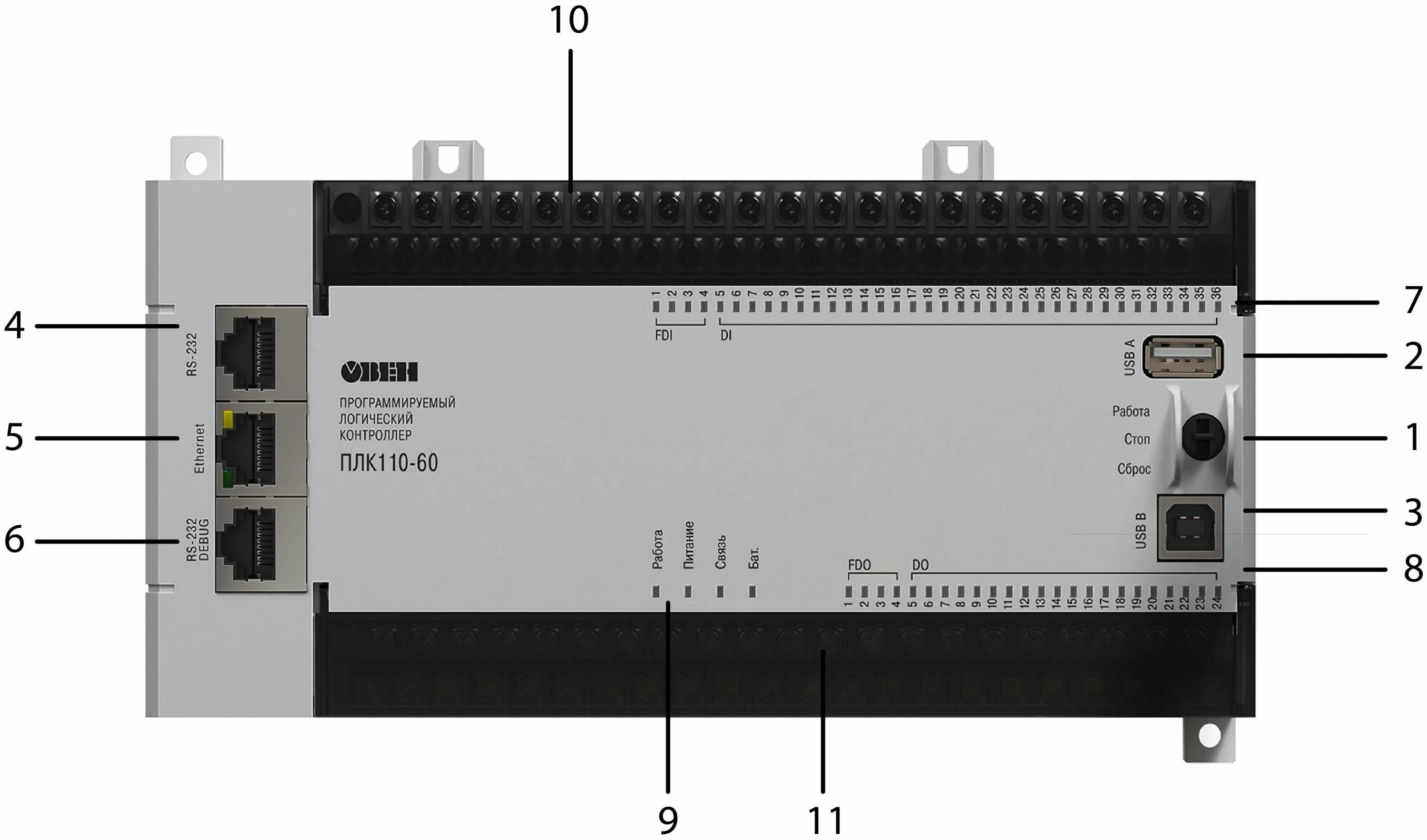 Р. Программируемый логический контроллер плк110. Контроллеры plc овен 110. 60. Плк110-60 м02.