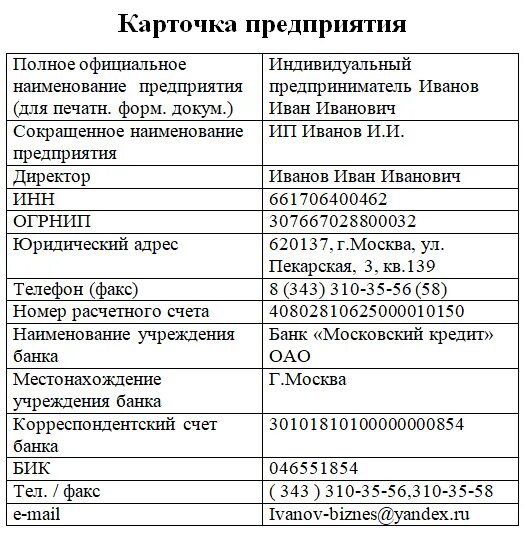 Бик индивидуального предпринимателя