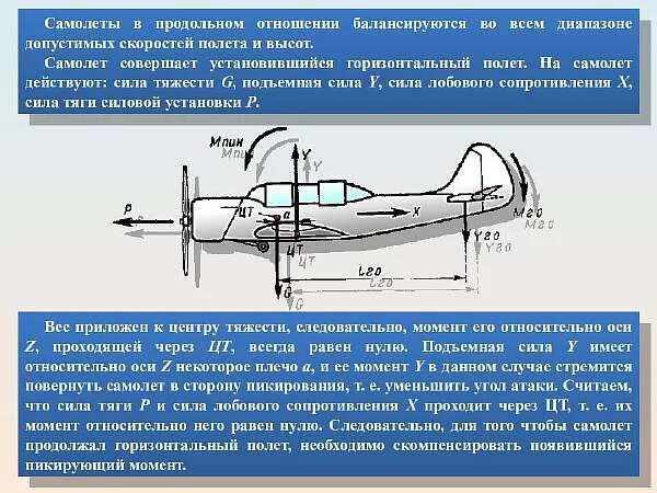 Условия полета самолета. Силы действующие на самолет. Силы действующие на самолет при взлете. Нагрузки действующие на самолет. Какие силы действуют насамолёт.