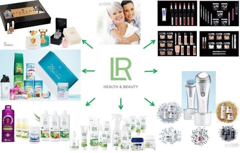 Продукты компании лр. Компания л р. Германская фирма lr. Lr health & beauty systems. Алоэ вера немецкая компания lr.
