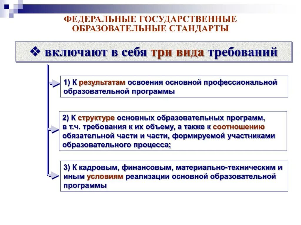 3 государственные образовательные стандарты. Федеральные государственные образовательные стандарты включают. Федеральным государственным образовательным стандартом СПО. Типы требований в ФГОС. ФГОС СПО.