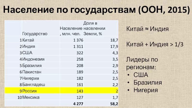Население индии презентация. Население индии. Сколько населения в индии и китае. Численность населения китая и индии. Население индии и китая.