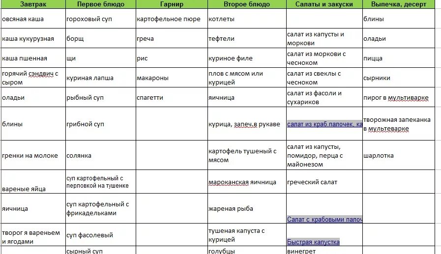 Блюда на неделю для семьи. Меню на неделю для семьи из 4 человек с детьми со списком продуктов. Меню на неделю для семьи из 4 человек список. Меню на неделю для семьи из 4 со списком продуктов. Меню питания на неделю для семьи из 4 человек с рецептами и списком.