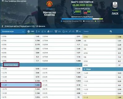 Фора 1 1.5 в хоккее