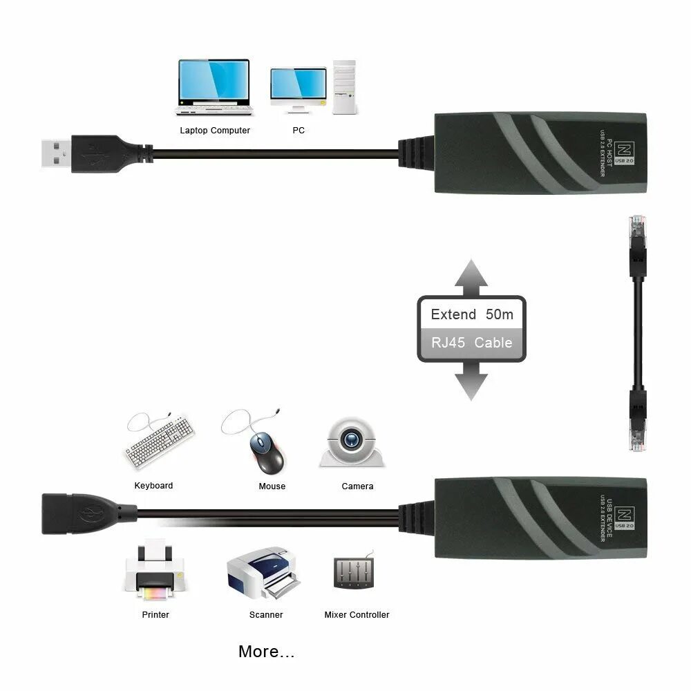 Удлинитель USB 2.0 по витой паре. USB over Ethernet адаптер. USB Extender удлинитель по витой паре cat5-6 на 100 метров с питанием. USB удлинитель по витой паре 100m.