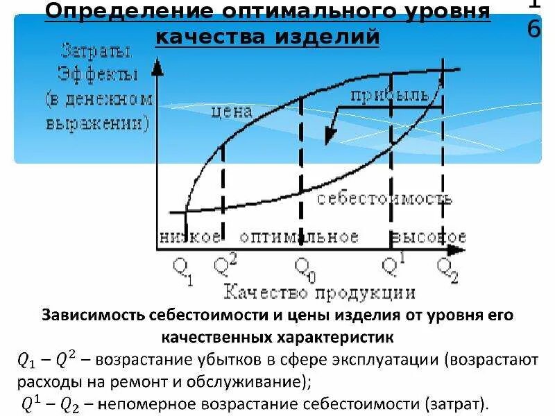 Работы определенного уровня которые. Уровень качества это определение. управление и выживаемость предприятия.. оптимальный уровень цен это. рыночного оптимального уровня.