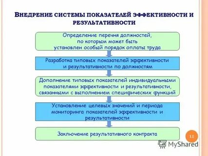 Размер оплаты труда муниципальных служащих определяют