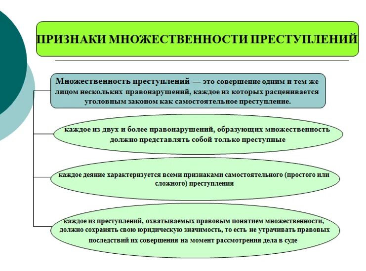 Множественность преступлений в уголовном праве. Признаки множественности преступлений. Понятие множественности преступлений. Множественность п.