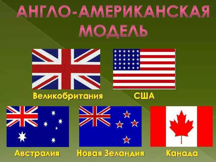 Англо саксонская америка 7 класс презентация. Англо Саксонская Америка. Англосаксонская Америка страны. Англо-американская модель. Англо американские страны.