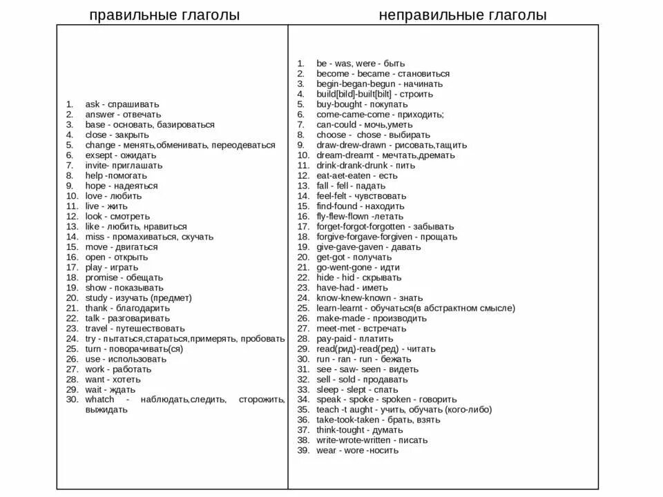 Таблица правильных и правильных глаголов английского языка. Правильные глаголы английского языка с переводом. Правильные глаголы в английском языке таблица с переводом. Правильные глаголы в английском языке 5 класс с переводом. Распространенные английские глаголы