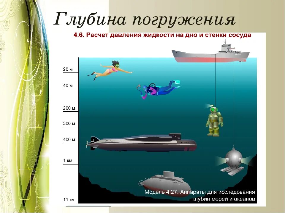 Глубина погружения. Максимальная глубина погружения под воду. Давление на разных глубинах океана. Давление воды на глубине. Давление воды на глубине в килограммах