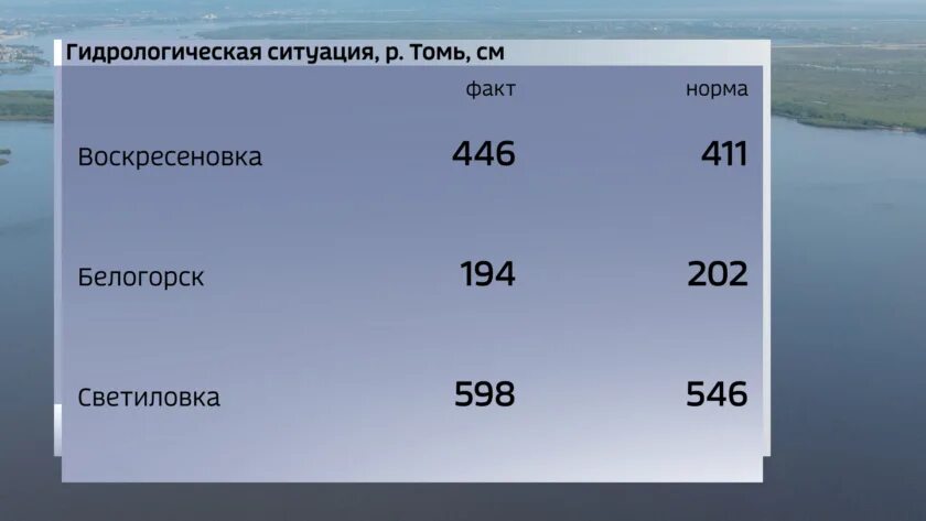 Погода свободный амурская область на 10. Осадки. Водность реки это. Осадки в Амурской области. Уровень осадков.