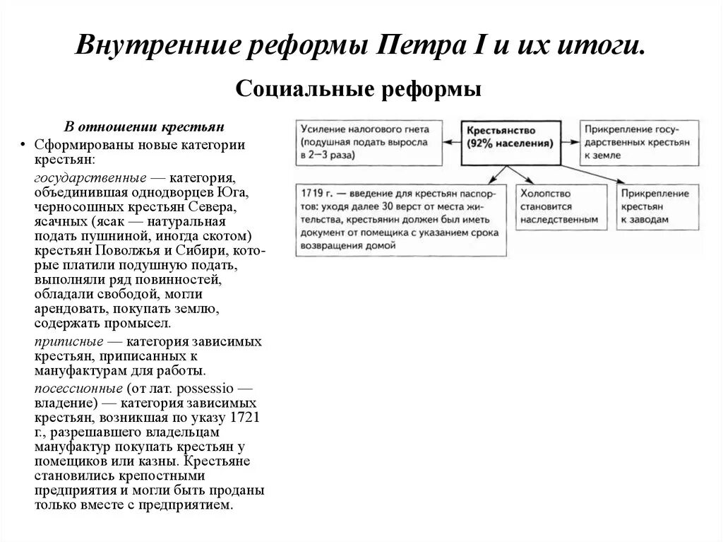 Социальные реформы и реформы правление