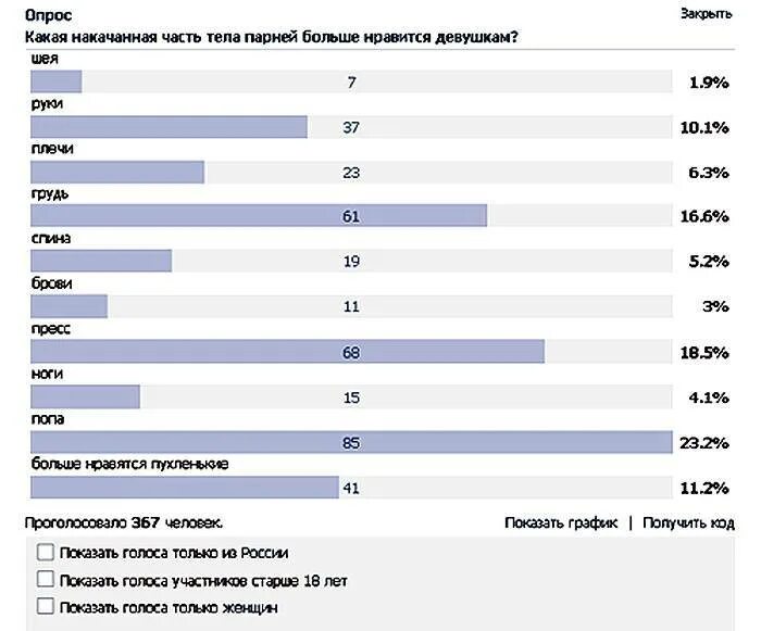 В каком плане нравится