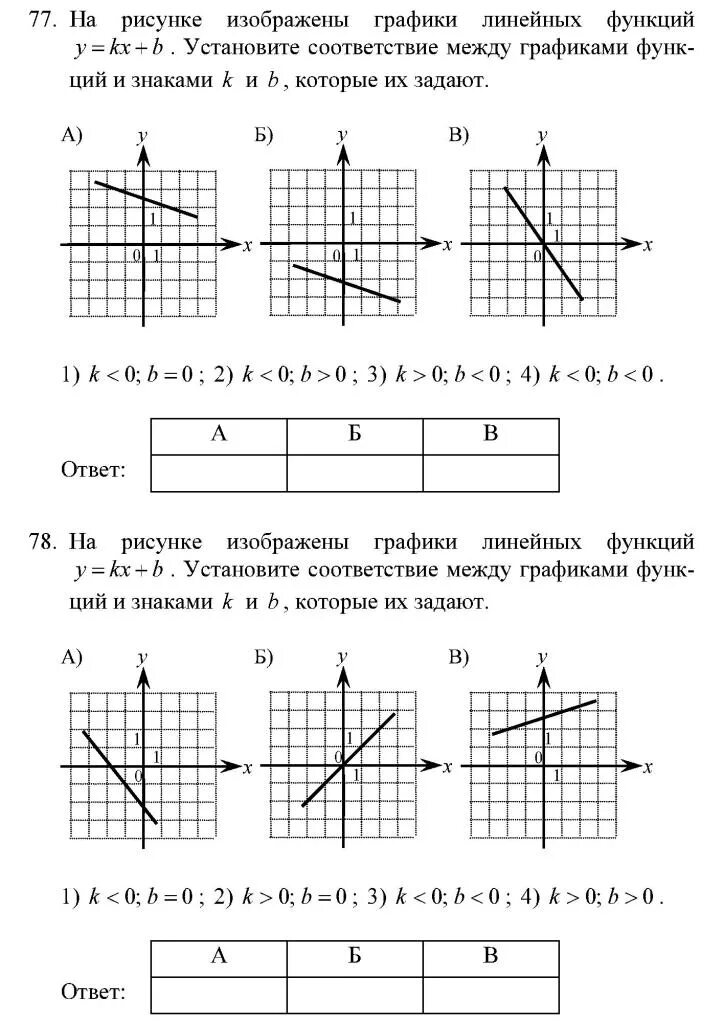 График линейной функции формула которая задает. График линейной функции 7 класс ВПР. На рисунке изображен график линейной функции. Напишите формулу линейной функции. Как найти формулу заданной линейной функции