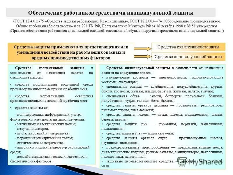 Обеспечение работников средствами индивидуальной и коллективной защиты. Обеспечение работников сиз. справка об обеспеченности средствами индивидуальной защиты. обеспечение работников средствами индивидуальной защиты (сиз). мероприятия по обеспечению работников сиз.