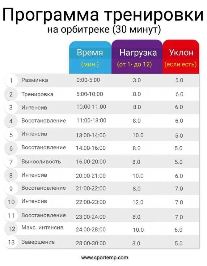 План тренировок на эллиптическом тренажере для похудения. Программа тренировок на эллиптическом тренажере. Тренировки на эллипсе для похудения план. План тренировок на эллипсоиде для похудения.