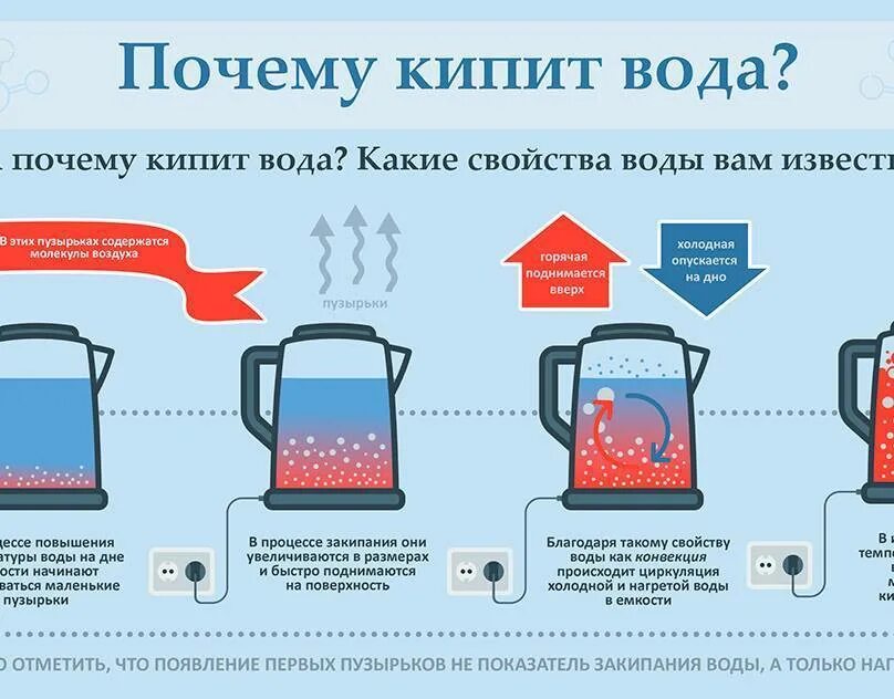 Стадии кипения воды. Стадии закипания воды. Почему вода кипит. Почему кипит вода в чайнике.