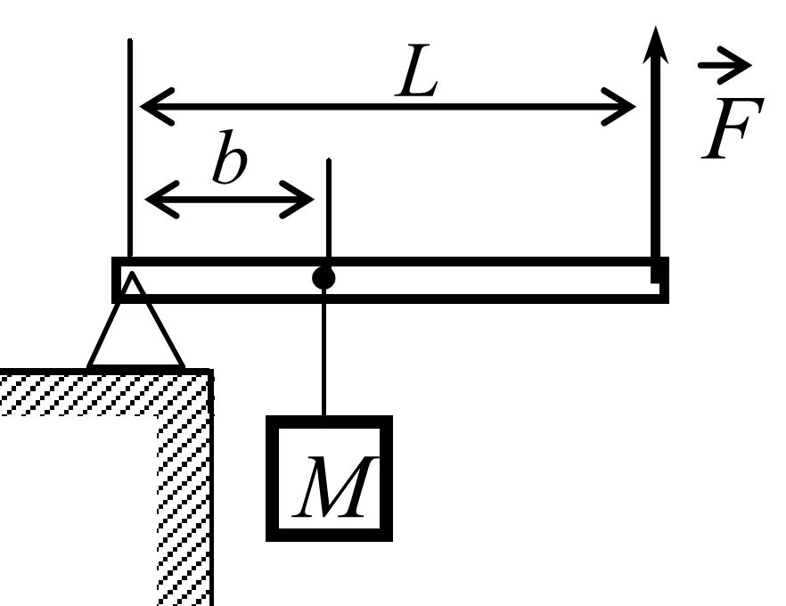 Стержень с шарнирно закрепленными концами. Вертикальные силы на рычаге. Груз массой m удерживается с помощью рычага. Рычаг и вес груза.