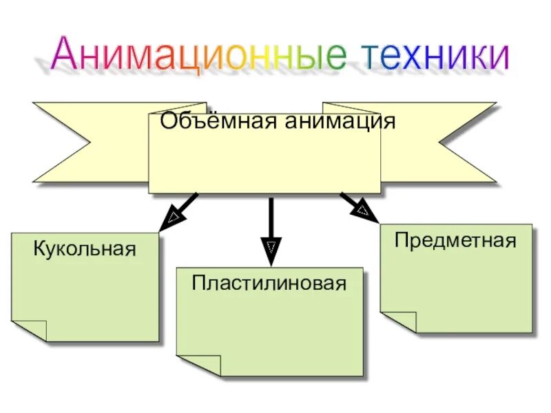 Бесконечный мир кинематографа. Сообщение бесконечный мир кинематографа. Бесконечный мир кинематографа. 8 Класс. Бесконечный мир кинематографа изо 8 класс.