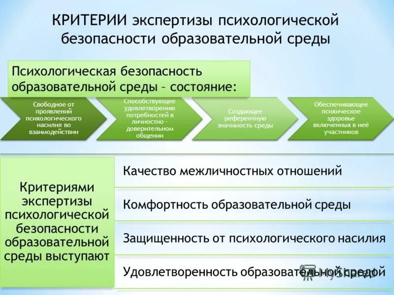 Анализ образовательной среды школы. Мониторинг результатов образовательного процесса это. Образовательная среда в техникуме. Схему информационно-образовательной среды школы. Эрудит марафон учащихся смелый раунд.