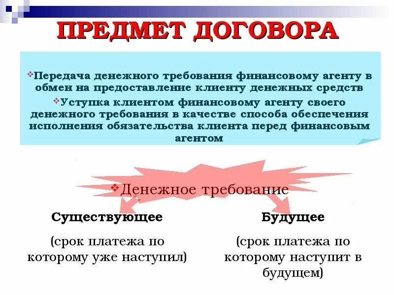 Денежное требование гк рф. Договор финансирования под уступку денежного требования. Договор финансирования под уступку денежного требования факторинг. Договор финансирования под уступку денежного требования схема. Предмет договора простыми словами.