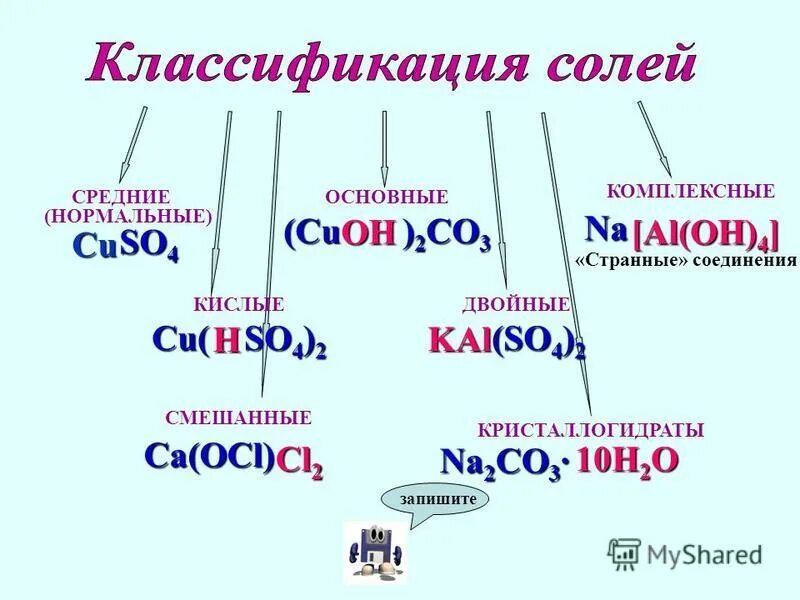 Соли в химии реакции. Классификация солей соли кислые. Соли химия классификация и свойства 8. Классификация солей 8 класс по химии. Химия 8 класс соли классификация и свойства.