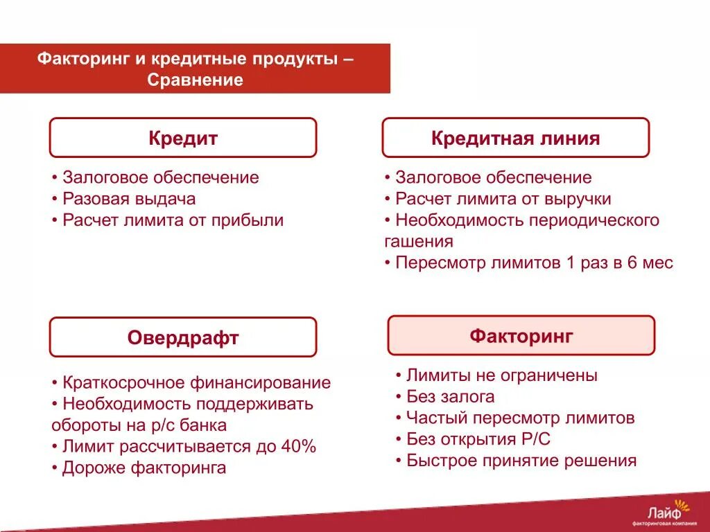 Продукты банка россия. Сравнение банковских продуктов. Факторинг для юридических лиц. Кредитные банковские продукты. Банковские продукты банка.