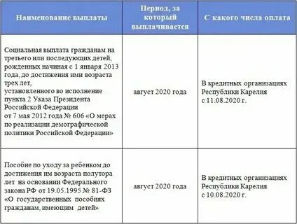Перечислены социальные платежи