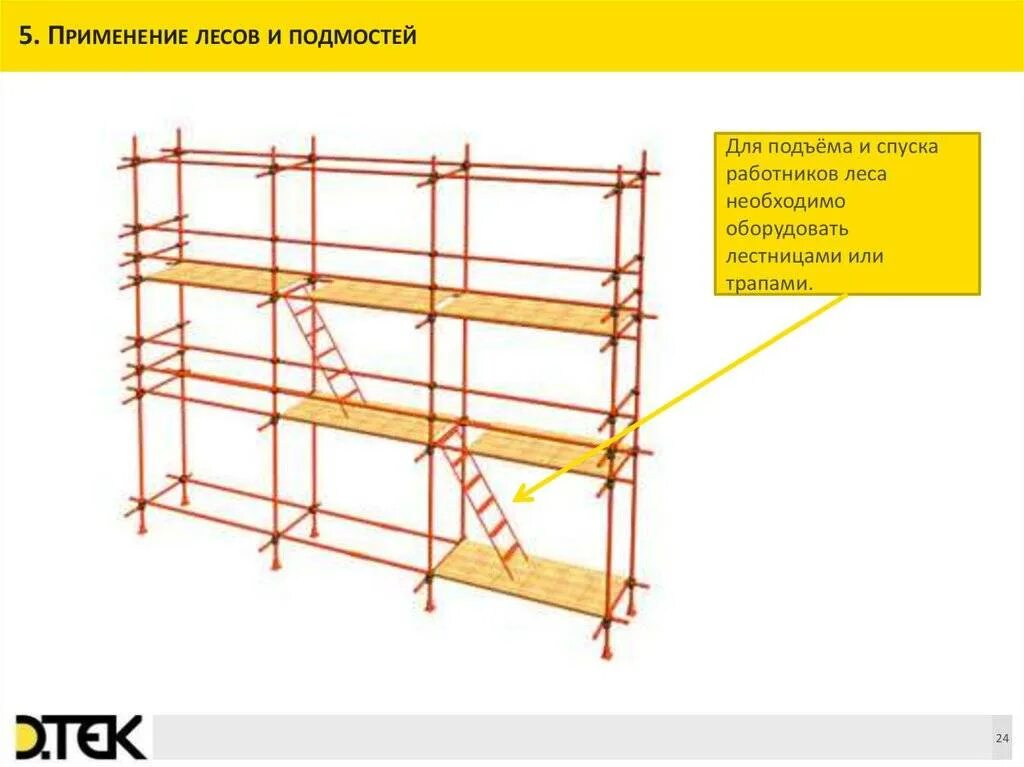 Схема заземления строительных лесов. Леса подмащивания инвентарные. Инвентарная лестница 1.5 м. для лесов. ППР на инвентарные леса типа ЛСПШ-2000-40. Подмости правила