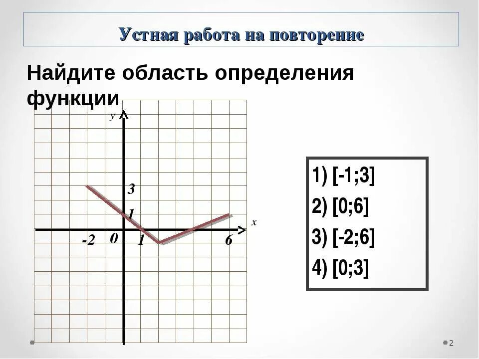 Функция y f x l m. F x функция. Функция f x убывает на промежутке -3 1. Графики известных функций. Построение графика функции y=f(x)+b.