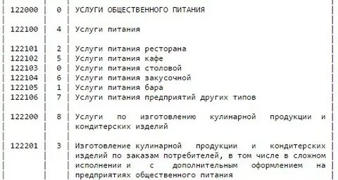 Оквэд питание