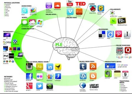 Web media share