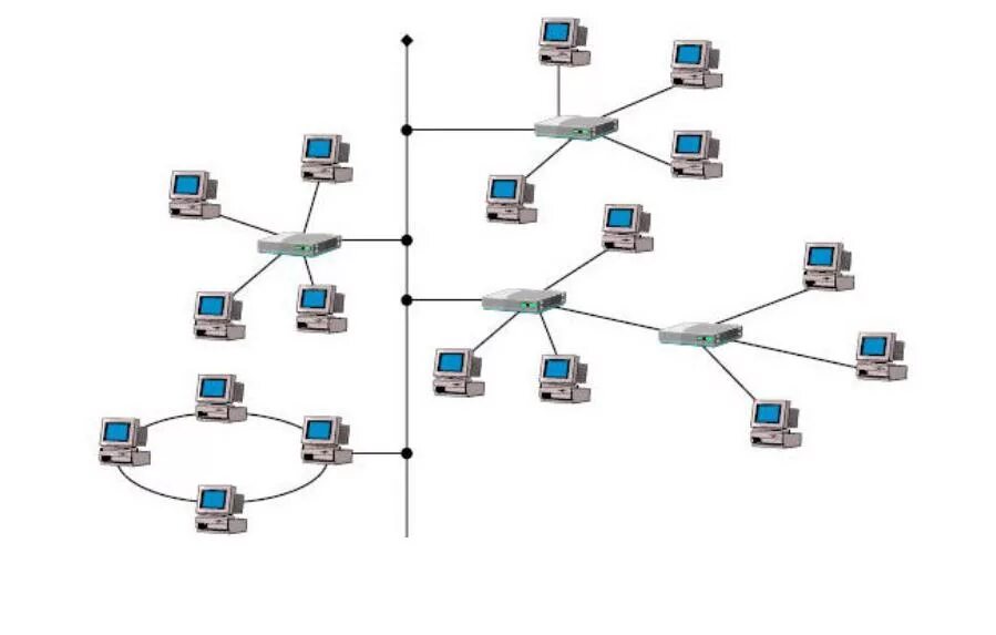 Сеть ведомства. Гибридная топология локальной сети. Смешанная топология сети. Топология локальных компьютерных сетей шина кольцо звезда. Топология ЛВС звезда.