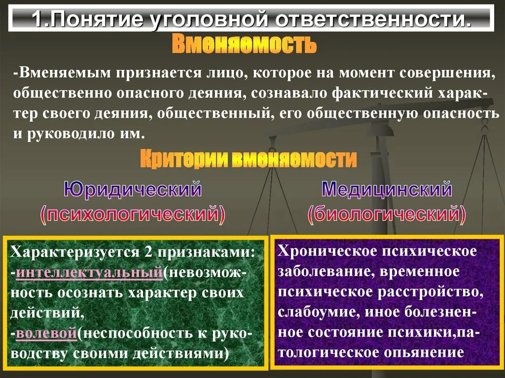 Какие два условия необходимы для совершения. Критерии вменяемости. Понятие вменяемости. Вменяемость в уголовном праве. Критерии вменяемости в уголовном праве.