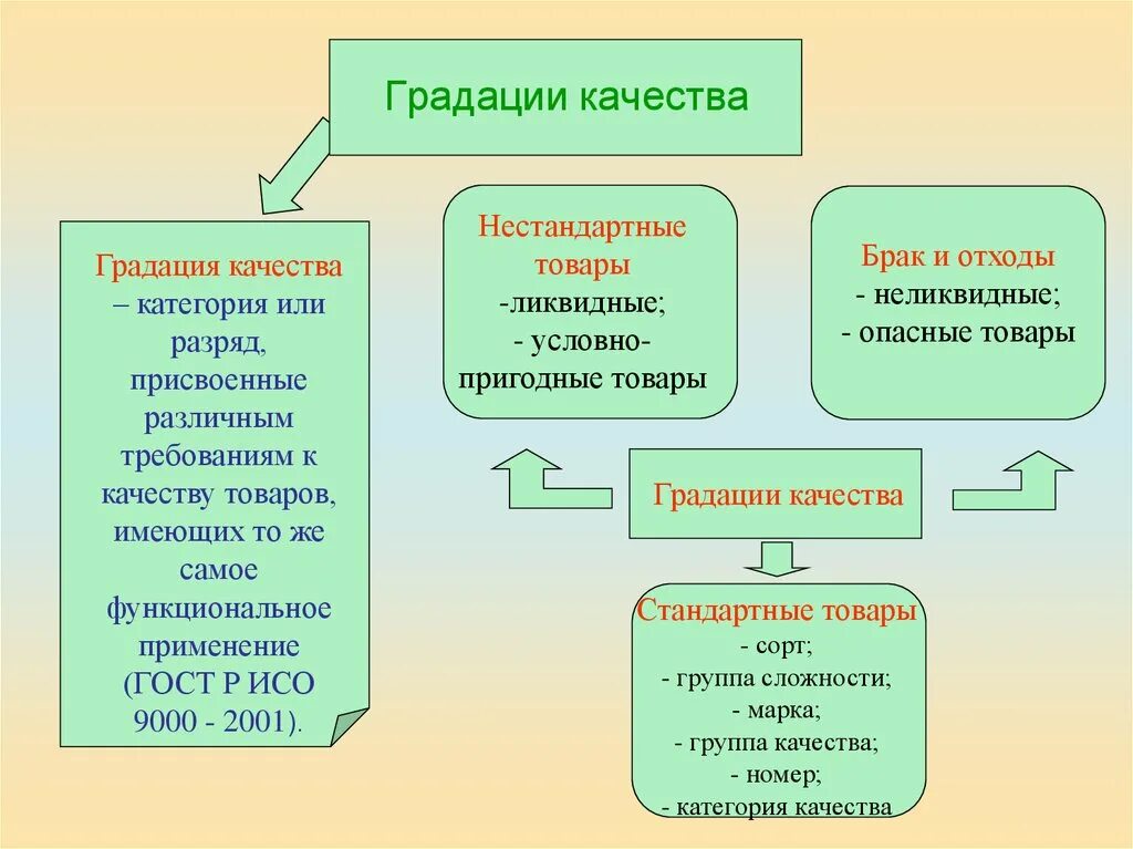 Как определить градацию