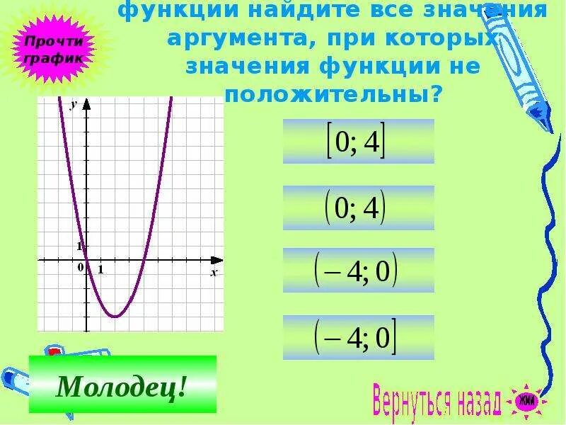 Значения аргумента при которых значения функции положительные. Нахождение аргументов квадратичной функции. График квадратичной функции. Значение к по графику функции. Значение графиков функций.