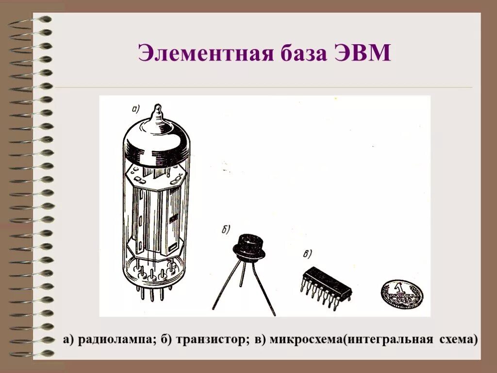 Элементная база третьего поколения. Элементная база. Элементная база ЭВМ. Элементная база Интегральные схемы. Элементная база электронные лампы.