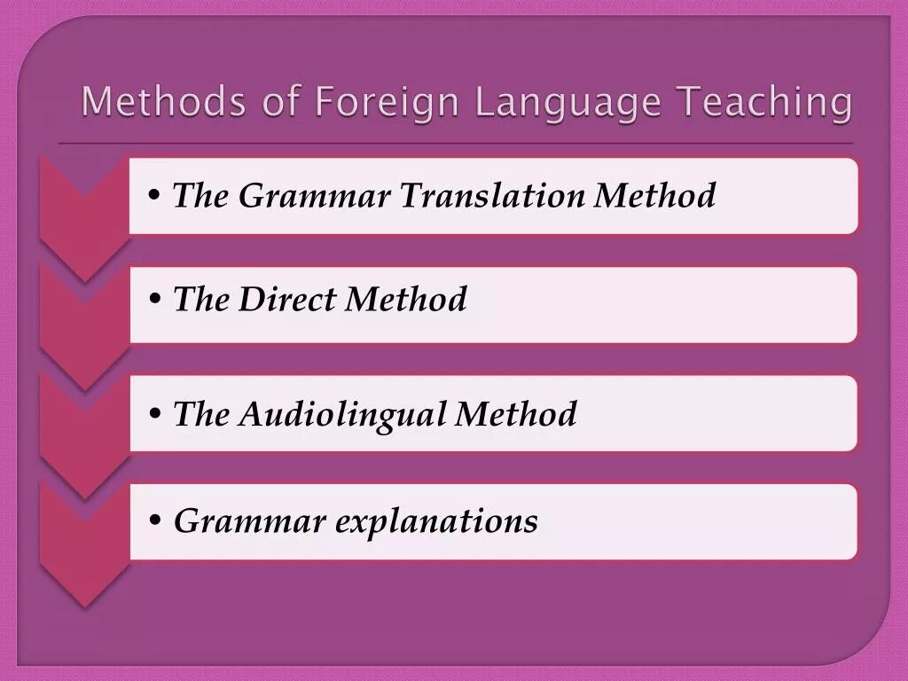 Way of teaching. Way of teaching