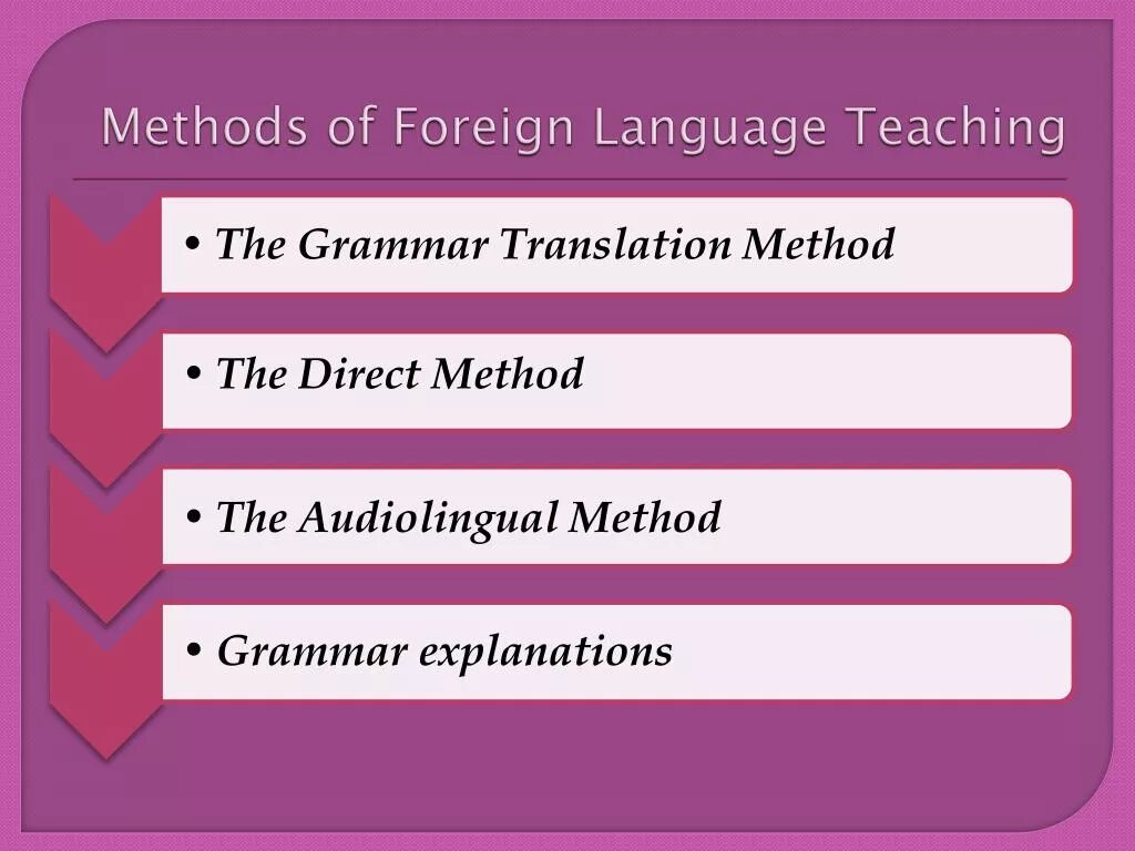 Methods of teaching Foreign languages. Methodology of teaching Foreign languages. Language teaching methods. Methods of teaching Foreign languages presentation. Effective methods