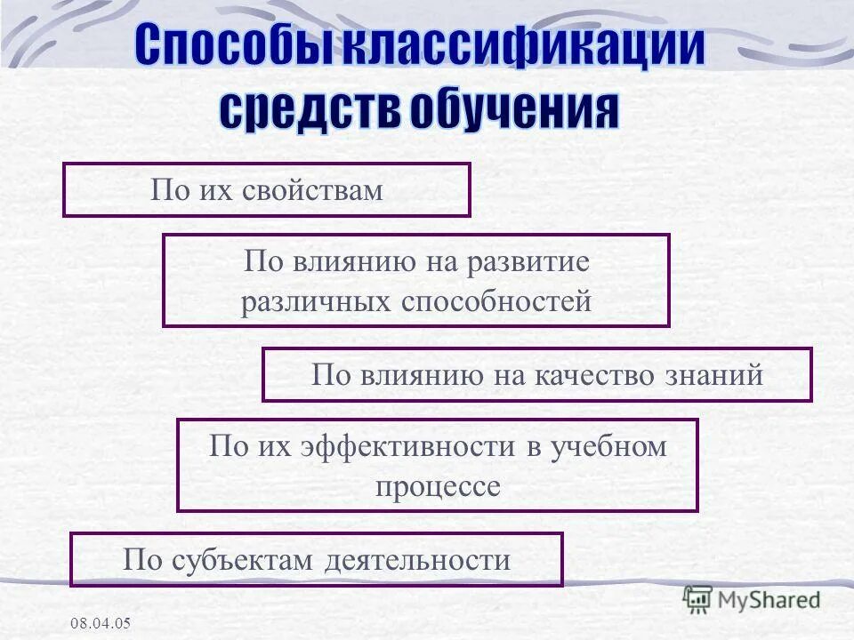 Субъекты качества это. Профессионально важные психологические качества. Свойства и качества субъекта деятельности. Человек как объект познания. Ребенок как субъект деятельности.