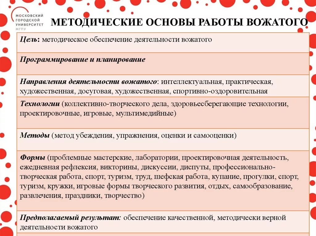 Какой показатель не отражает результативность деятельности вожатого. Методические основы работы вожатого. Основы методической работы. Формы и методы работы вожатого. Методы работы в лагере.