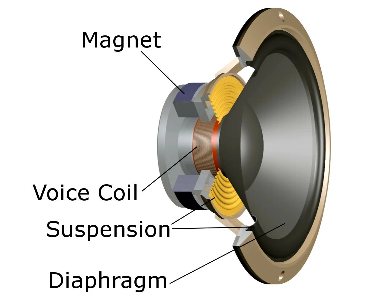 Speaker works