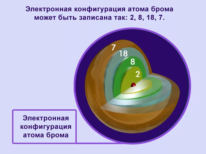 Свойства атома брома