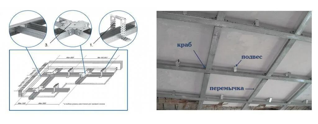 Схема расположения профиля на потолке под гкл Каркас для гипсокартона на потолок: схема