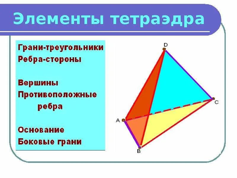 Тетраэдр куб параллелепипед 10 класс. Элементы тетраэдра. тетраэдр и его элементы. тетраэдр и параллелепипед. тетраэдр и его основные элементы.