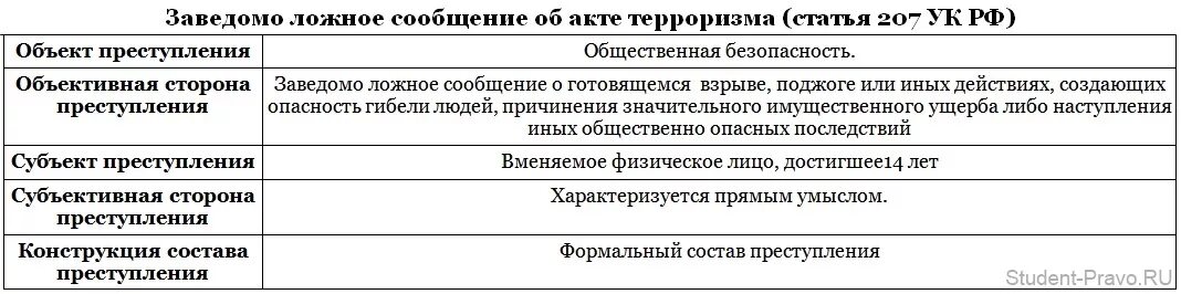 Злостное правонарушение. Ст 222 УК РФ состав. Ст 222 УК РФ объект субъект. (Ст. 222 УК) состав по конструкции.